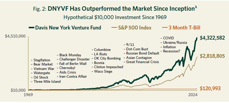 DNYVF-has-outperformed-the-Marjet-Since-Inception